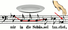 Bach: St. Matthew-Passion - 11. In die Schüssel tauchet