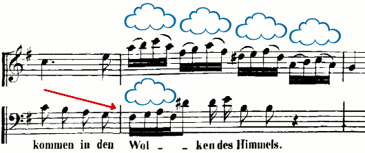 Bach: St. Matthew-Passion - 36a. Und kommen in den Wolken des Himmels