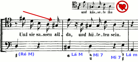 Bach: St. Matthew-Passion - 58a. Und sie sassen allda und hüteten sein