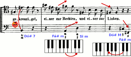 Bach: St. Matthew-Passion - 58a. Einer zur Rechten und einer zur Linken